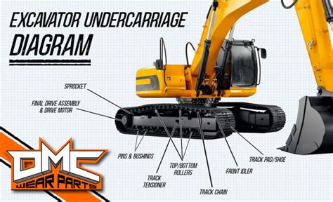 mini excavator undercarriage frame|excavator undercarriage diagram.